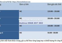 Báo giá ốp lát năm 2022 tại Hà Nội