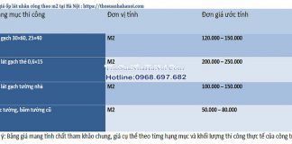 Báo giá ốp lát năm 2022 tại Hà Nội Trang Chủ 1